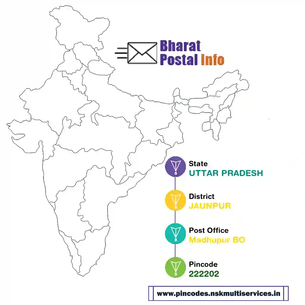 uttar pradesh-jaunpur-madhupur bo-222202